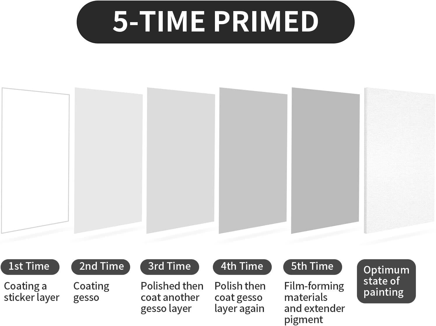 Perché scegliere una tela da pittura di grandi dimensioni per il tuo prossimo capolavoro?